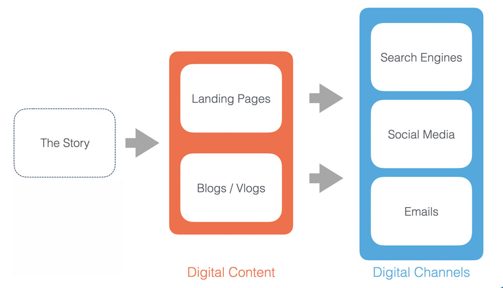 Illustration for Why Cross-Channel Synchronization Matters